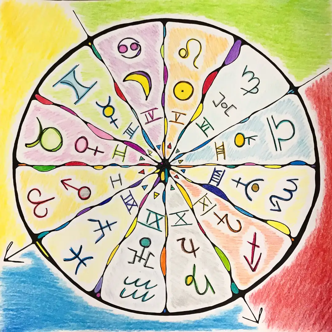 Astrologický horoskop a 12 znamení, domů a planet